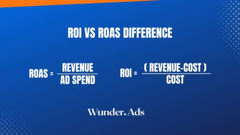 ROI VS ROAS Difference