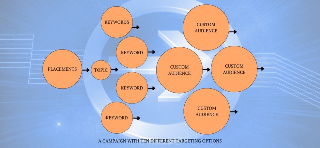 Simplifying YouTube Ad Campaign Structure for Optimal Results-1