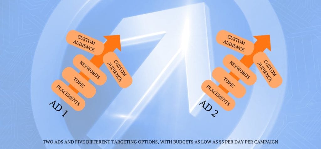 Simplifying YouTube Ad Campaign Structure for Optimal Results-3