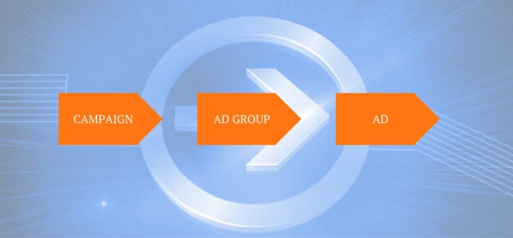 Simplifying YouTube Ad Campaign Structure for Optimal Results-4