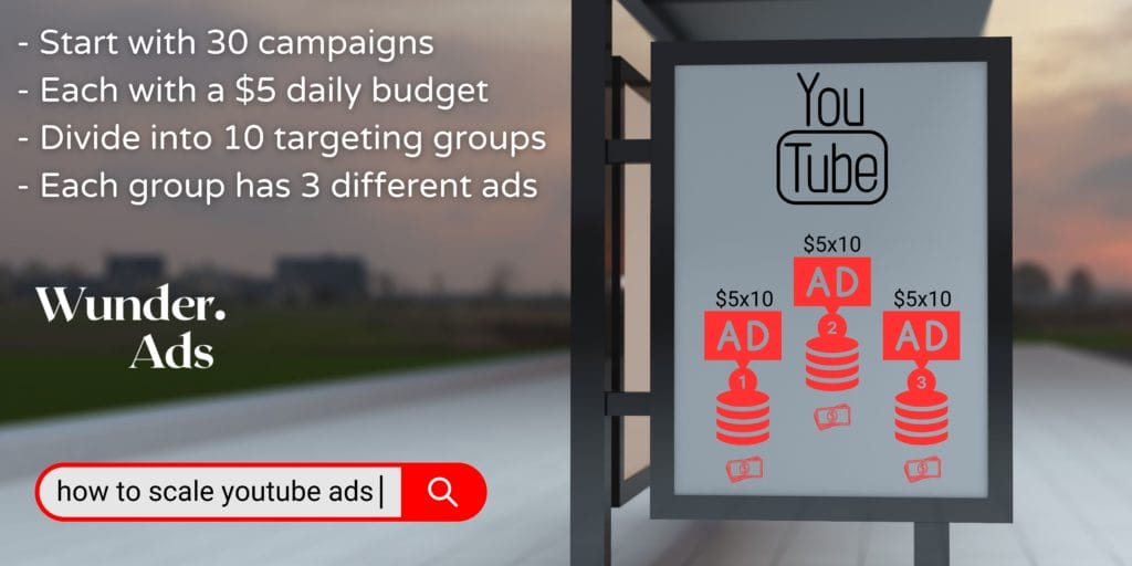 scaling YoyTube ads